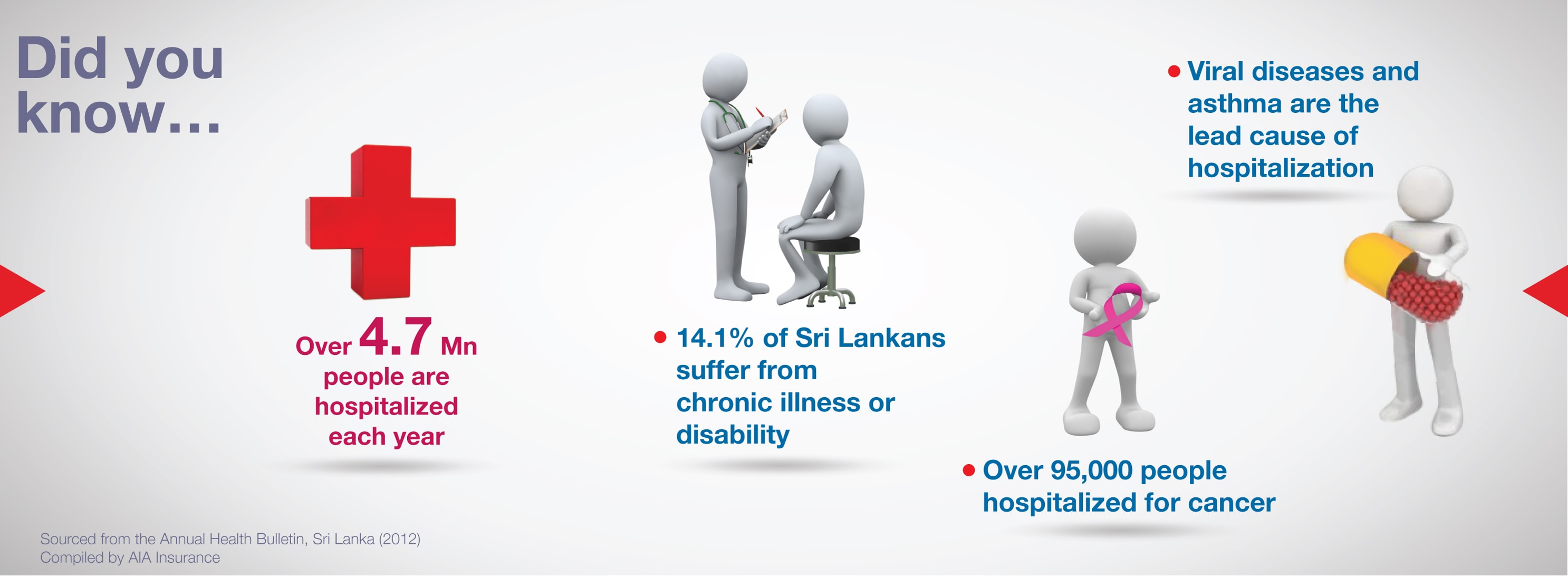 AIA HealthFirst; the best care for you and your family